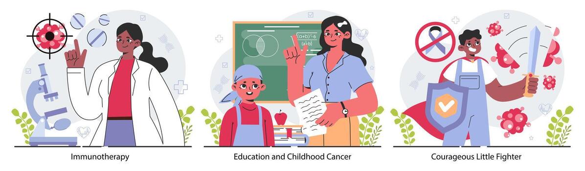 Cancer diagnostic testing